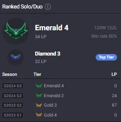 ⚡【 EUW 】 ∙ Emerald 🚀 Handleveled ✨ Level 92 🔥 Peak Diamond 3 ⭐ 41K BE 🔷32 Skins🔷21 Chromas🔷90 Icons🔷90 Champions✅ Full Recovery Info
