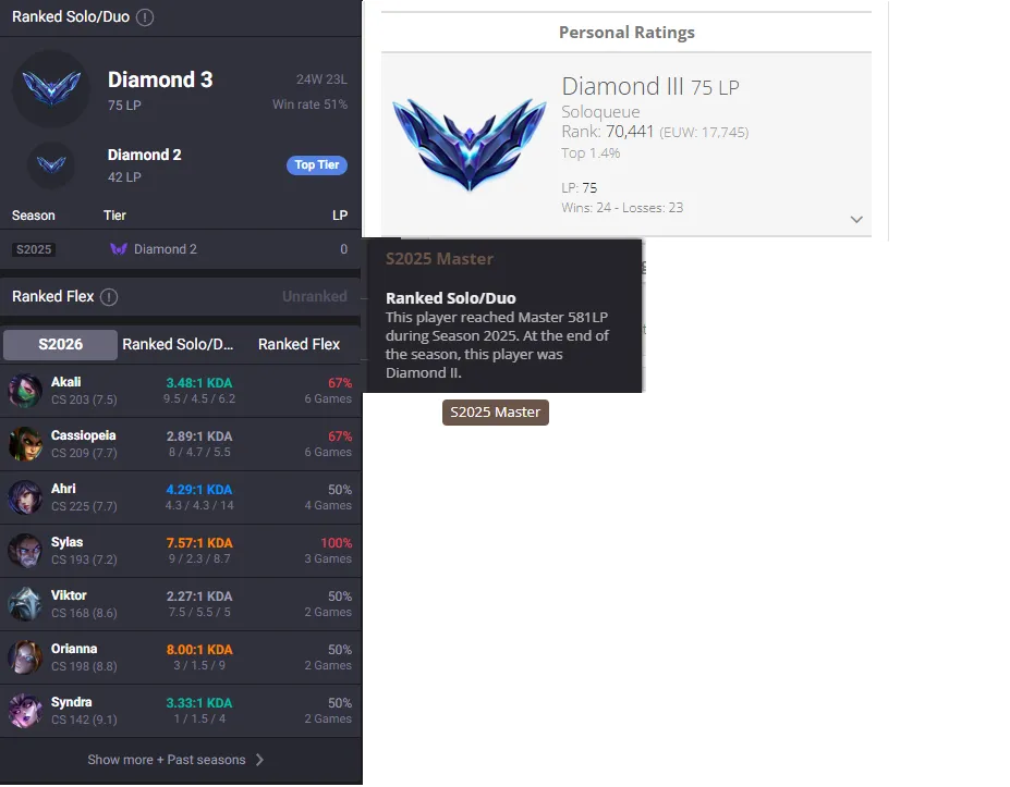 S16🔥LVL98 Diamond 3 75LP Handleveled🚀+28/-12LP Gains💎125Champs 13Skins 11K BE⭐Name Changeable✅Lifetime Ownership Guarantee