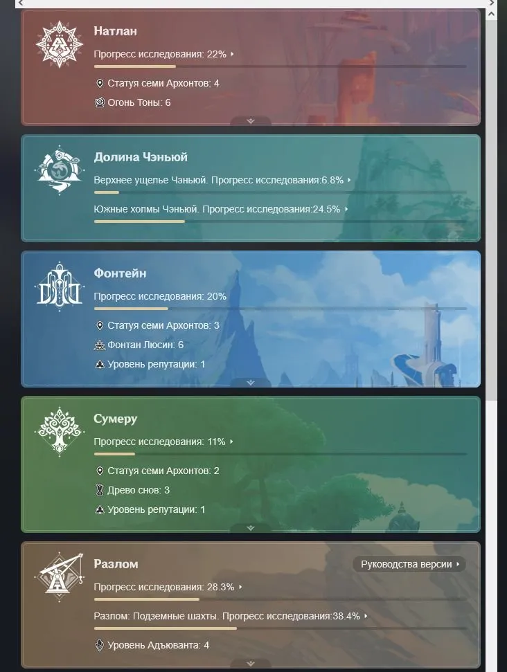 GI1009 High AR55 Europe Iter with Neuvillette C1, Furina C1, Kazuha, Raiden, Sitlali, Escoffier, Mavuika, Lini C1, Ororon C6, Tighnari C2
