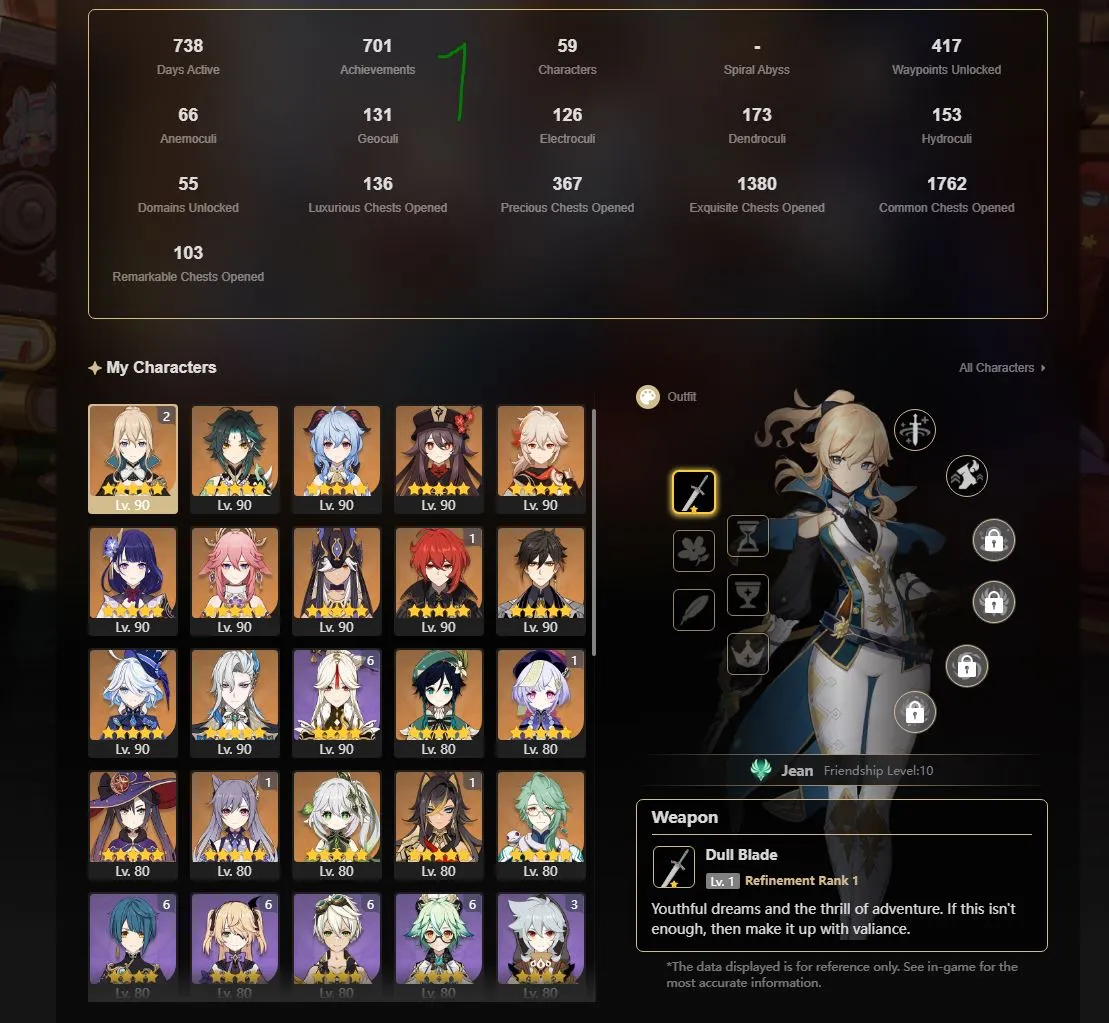 GI1010 High AR59 Europe Account with Furina 90, Hu Tao, Raiden Shogun, Yae Miko, Diluc and Many 5-Star Characters