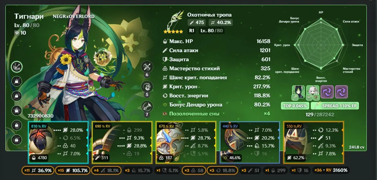 GI1026 Tignari TOP 0.1 percent + Raiden Shogun + Xiangling + Xingqiu + Nahida Builds