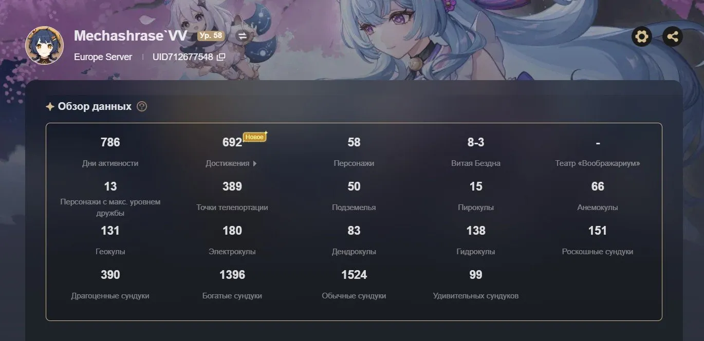 GI1047 Keqing C3 Xiao C2 Klee C1 Qiqi C1 Zhongli Venti Ayaka Hu Tao