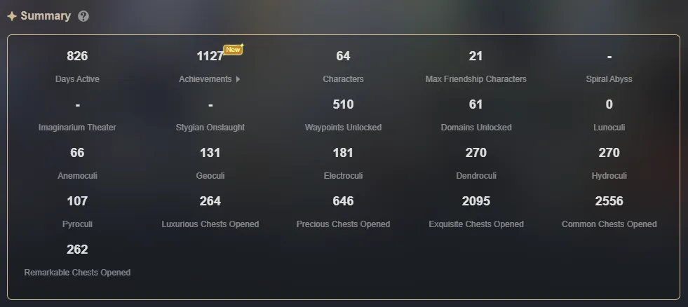 GI1061 High-End AR60 Europe Account with 38 Legendary Units, Dehya C1, Hu Tao C1, Keqing C2, Mona C1, Tighnari C1, Strong Weapons and Artifacts