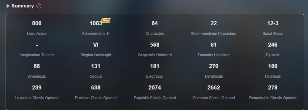 GI1063 EU AR60 Starter – Yelan C1, Raiden Shogun C2, Kaedehara Kazuha C2, Keqing C1, Mona C1, Diluc C2, Jean C3, Qiqi C4, 48 Legendary Characters