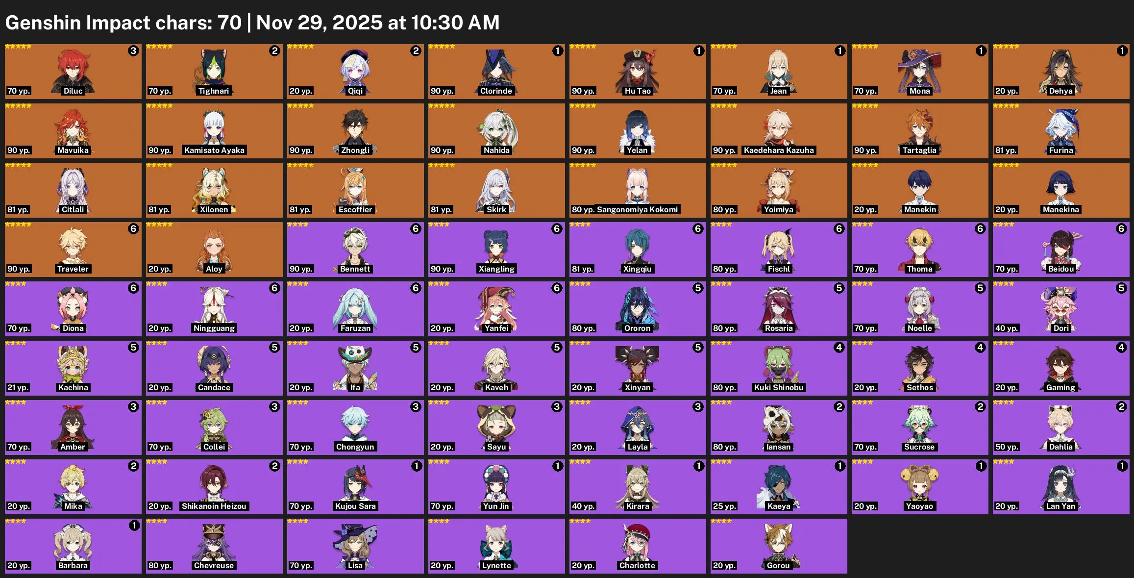 GI1124 High AR23 24 Legendary 70 Characters (Diluc, Nahida, Kazuha, Hu Tao, Ayaka, Yelan, Tartaglia, Zhongli, Furina, Mona, Jean, Dehya)
