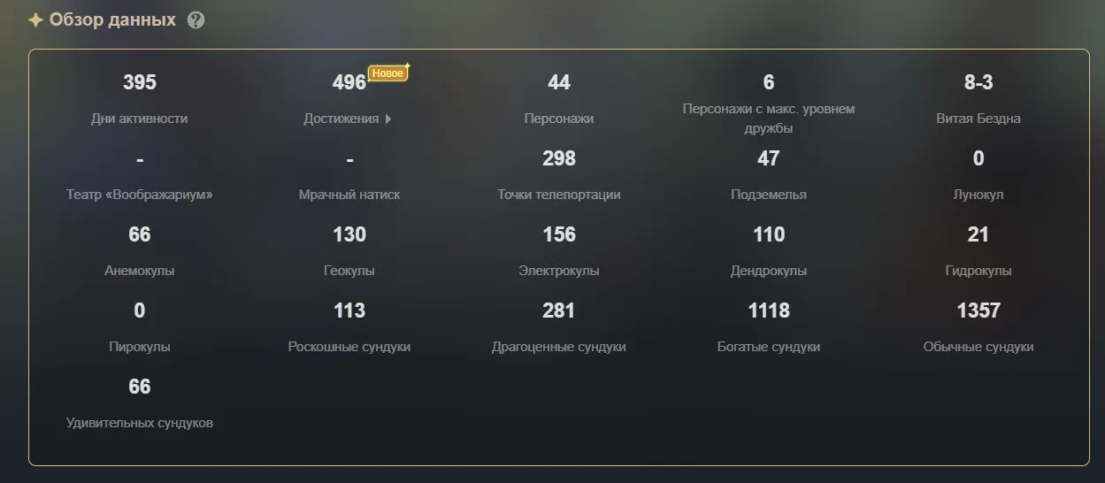 GI1145 High AR 56 Lumine with Xiao, Zhongli, Bennett, Razor, Fischl and 4 Legendary Weapons 