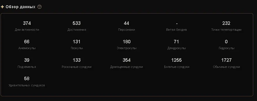 GI1170 AR56 Asia Boosted Lumine Account | 44 Characters | 15 Legendaries |4 Legendary Weapons