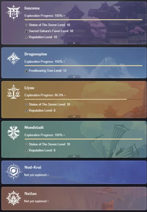 GI1197 Hu Tao S1, Kazuha + Signa, Lyney + Signa, Yoimiya + Signa, Nahida + Signa, Raiden, Albedo Strong Asia Roster (G)