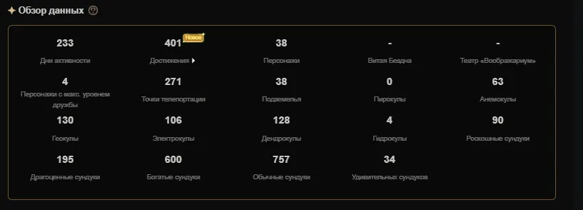 GI1224 Gan Yu, Yoimiya, Qi Qi, Tighnari, Yae Miko, Hu Tao, Jean AR55 Roster, 38 Characters, 1 5 star Weapon (G)