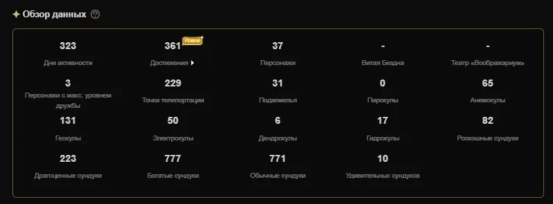 GI1257 37 Characters 6 Legendaries 3 Legendary Weapons Ganyu Itto Albedo Diluc Mona Aloy AR55 Europe Iter Main (G)