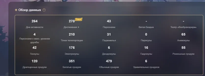 GI1258 43 Characters 10 Legendaries Yoimiya Neuvillette Zhongli Diluc Keqing Itto Jean Cyno Dehya Aloy AR53 (G)