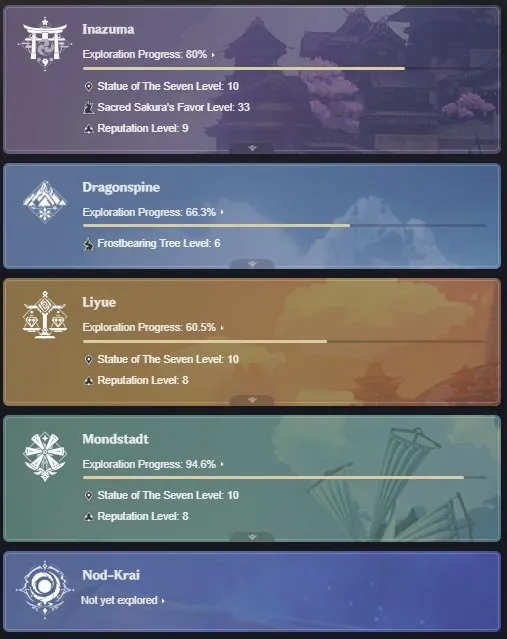 GI1230 Yelan C1, Raiden C1, Furina, Zhongli, Mualani, Arlecchino, Clorinde, Nilou, Kazuha AR56 America Roster (G)