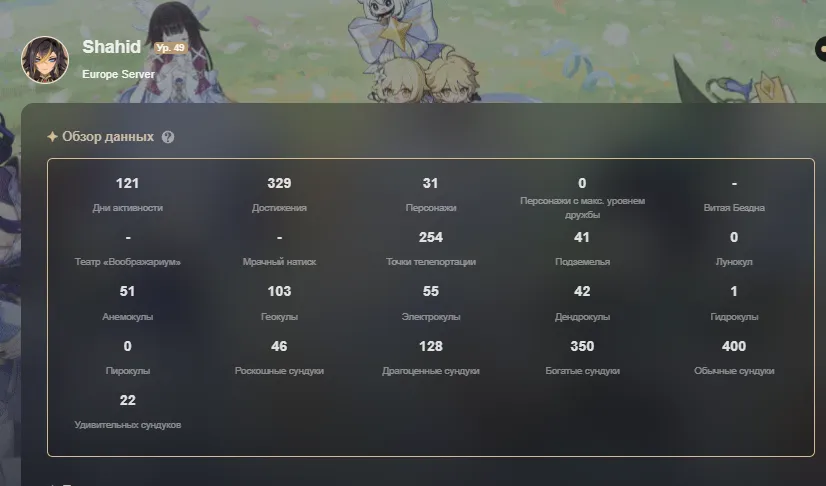 GI1468 31 characters, 3 legendary, 1 legendary weapon, 1 legendary constellation, AR49 boosted Iter account with 90 Primogems (G)