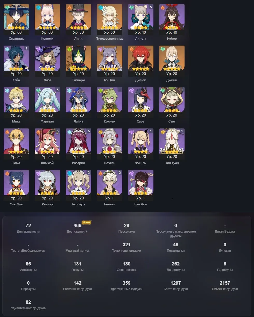 GI1546 Wanderer C0 with Tulaytulla Memories, Lini with Aqua Simulacrum, Kokomi, Tignari, Ke Qing, Jinn, Diluc, AR50 Lumine main with strong 5 star artifacts (G)