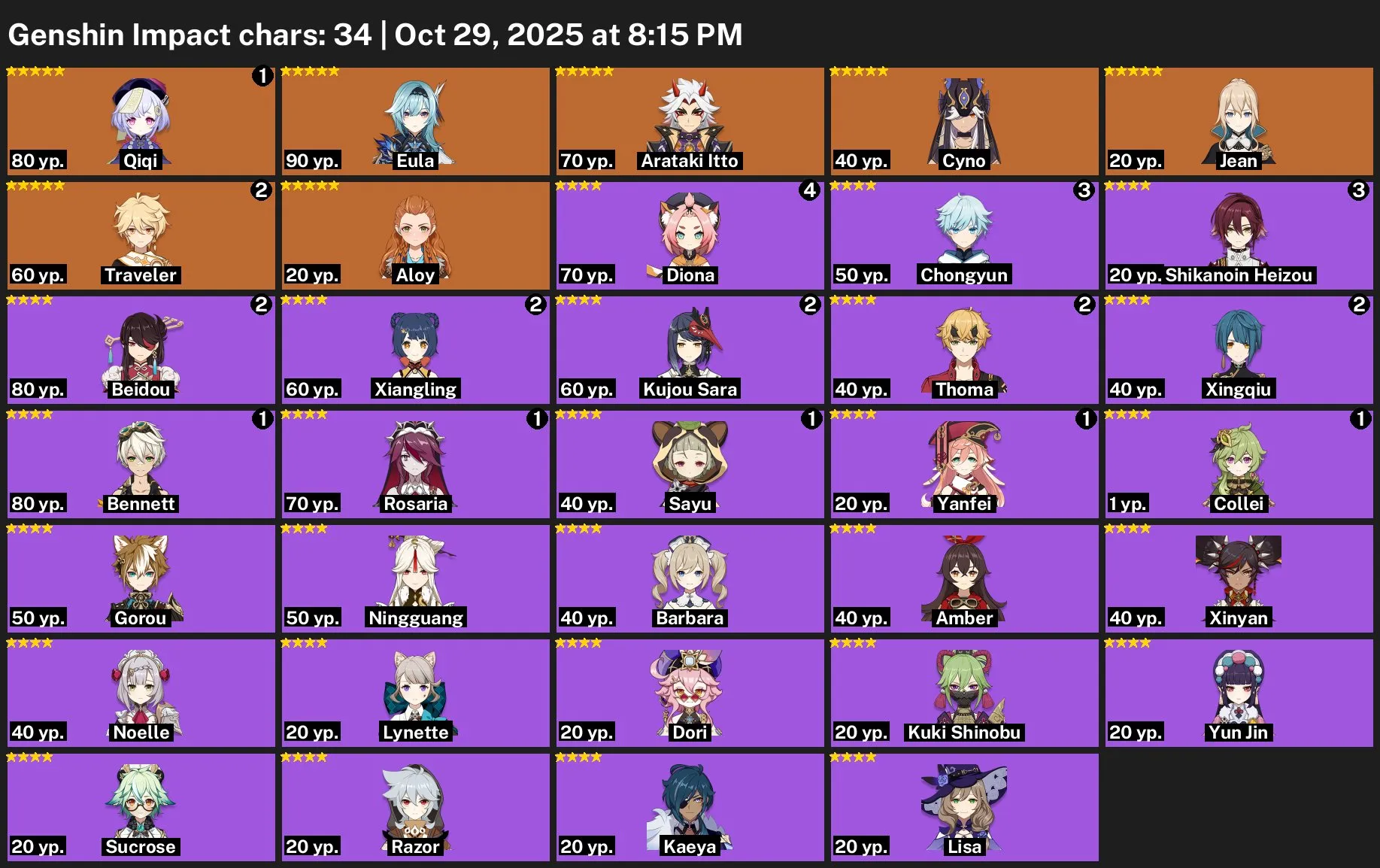 GI1641 Itto, Eula, Cyno, Qiqi, Aloy, strong 4star roster with Beidou, Xiangling, Bennett and others, AR45 Asia boosted account (G)