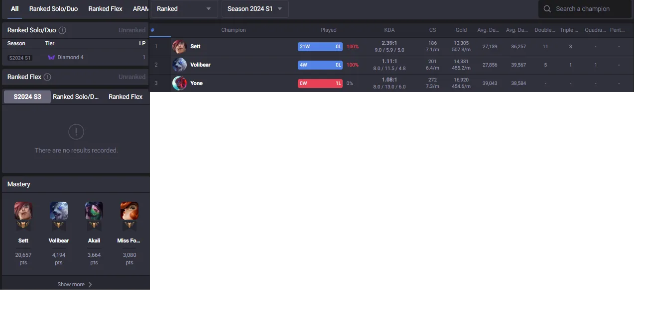 S14-1 Diamond 4 96%WR🔥Now Unranked Handleveled💎32K BE + 350RP⭐Name Changeable🔓Unverified Email✅Lifetime Ownership Guarantee
