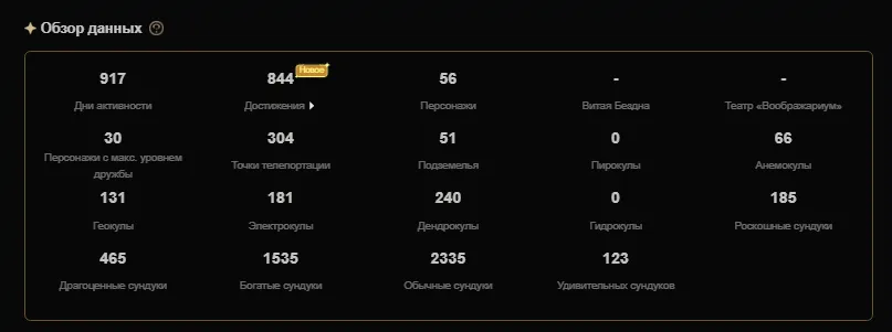 GI970 56 Chars 24 Legendaries 21 Legacy Weapons Wanderer Nahida Venti Tighnari Ayato Raiden Kazuha (G)