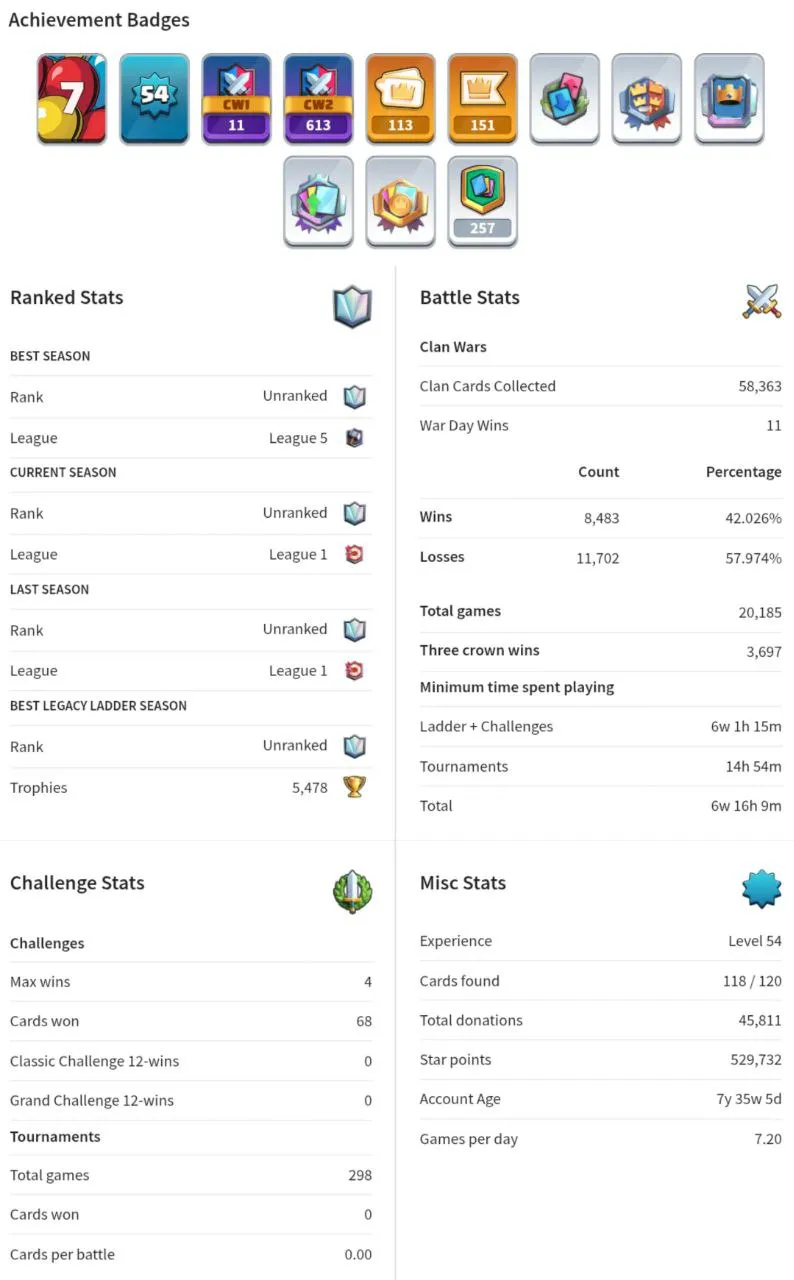 💥40% OFF SALE💥 52 MAX CARDS ❤‍🔥 5 ELITE CARD 🔺3 EVO CARDS 🏆 7860 TROPHIES 💢 ARENA LVL 20 ❣️ XP LVL 54 ✴️ KT 15 ⚡ 113 OP RARE EMOTES 🍀 COOL BADGES ❤️‍🩹 118 CARDS 🍁 FREE NC 🫰 FAST DELIVERY 🚚