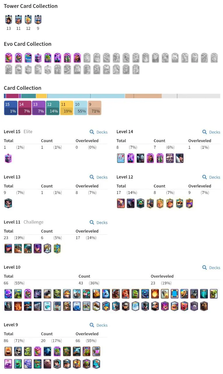 💥45% OFF SALE💥 8 MAX CARDS 💢 8 EVO CARDS ☘️ 1 ELITE CARD 🏆 8911 TROPHIES ⚡ 22 ARENA LVL ♨️ 50 XP LVL🔻 13 KT 📛 49 OP RARE EMOTES ☄️ 5 OP TOWER SKIN 🗼 119 CARDS ✴️ FAST DELIVERY 🚚 FREE COC ACCOUNT 💢