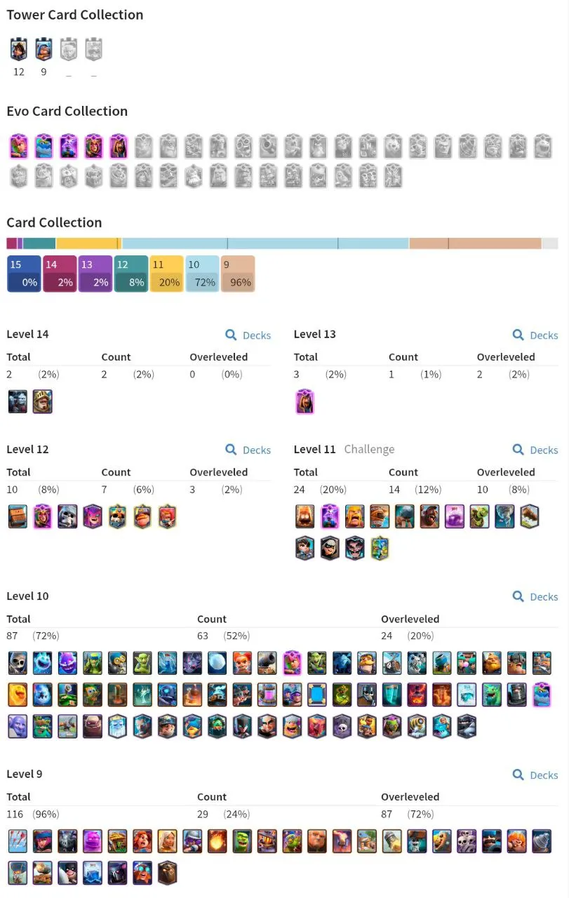 💥45% OFF SALE💥 2 MAX CARDS 💫 5 EVO CARD 🏆 7655 TROPHIES 🌟 20 ARENA LVL ☄️ 12 KT LEVEL 💥 24 EMOTES 🌟 36 XP LEVEL  💢 7 YRS SPECIAL AND COOL BADGES 🧣 117 CARDS 🔥 FAST DELIVERY 🚚 #KB 