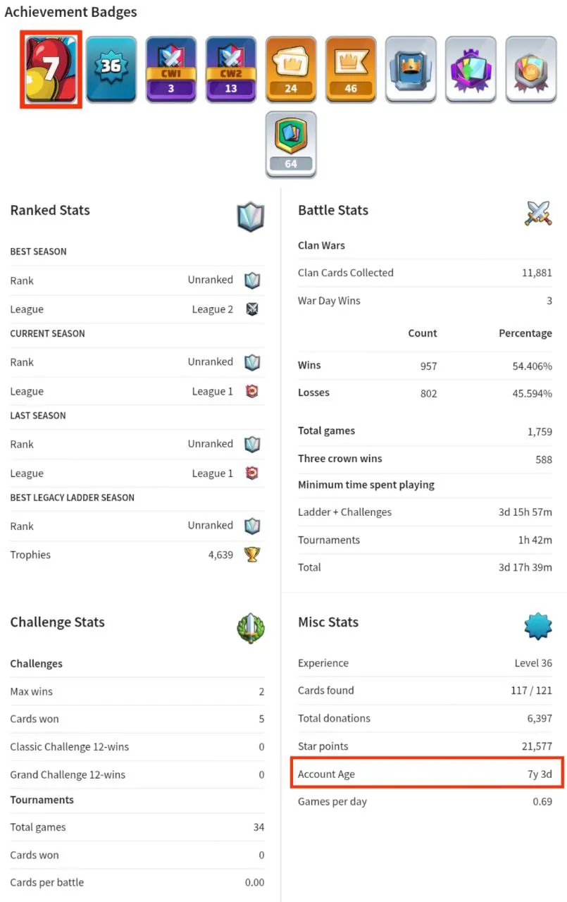 💥45% OFF SALE💥 2 MAX CARDS 💫 5 EVO CARD 🏆 7655 TROPHIES 🌟 20 ARENA LVL ☄️ 12 KT LEVEL 💥 24 EMOTES 🌟 36 XP LEVEL  💢 7 YRS SPECIAL AND COOL BADGES 🧣 117 CARDS 🔥 FAST DELIVERY 🚚 #KB 