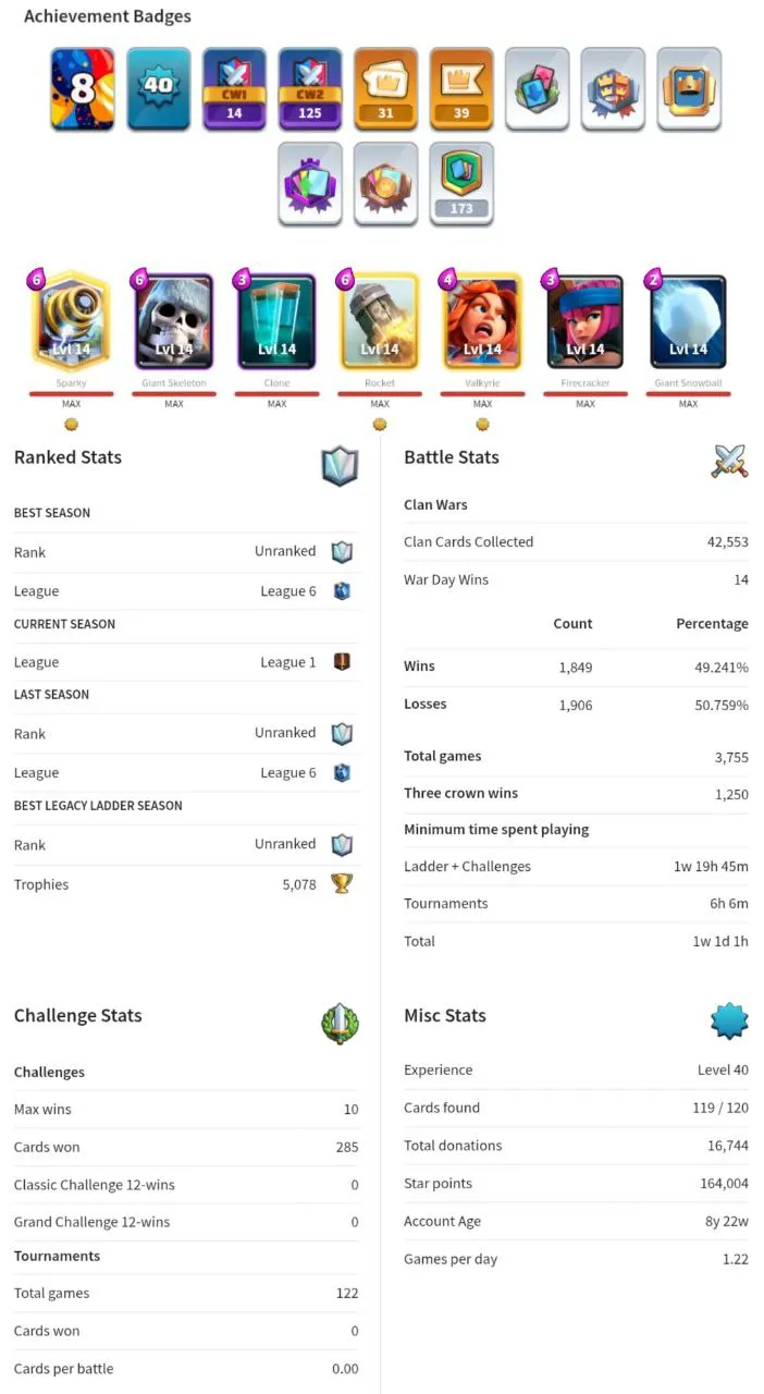 💥45% OFF SALE💥7 MAX CARDS 🏆 7809 TROPHIES ❄ ARENA LVL 20 ♥ KT LEVEL 13 💮 LEVEL 40 💝 31 EMOTES ☄️ 8 YRS SPECIAL AND COOL BADGES ♥ 119 CARDS 🍀 FREE NAME CHANGE 🔥 FAST DELIVERY 🚚  #KB