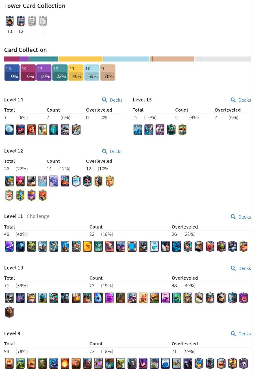 💥45% OFF SALE💥7 MAX CARDS 🏆 7809 TROPHIES ❄ ARENA LVL 20 ♥ KT LEVEL 13 💮 LEVEL 40 💝 31 EMOTES ☄️ 8 YRS SPECIAL AND COOL BADGES ♥ 119 CARDS 🍀 FREE NAME CHANGE 🔥 FAST DELIVERY 🚚  #KB