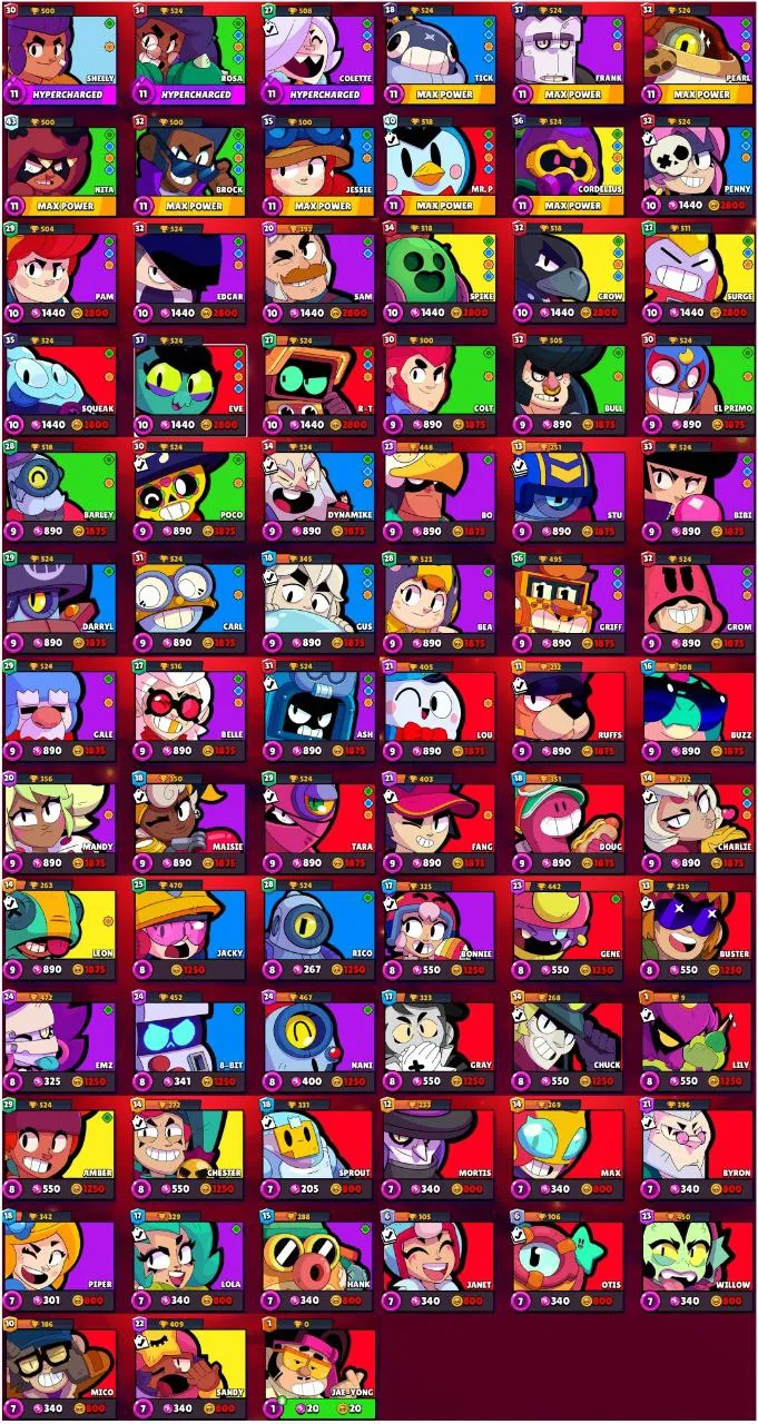 LOW COST ACC  31 200 TROPHY | 8 MAX BRAWLER | 3 HYPERCHARGE | 83 OP SKIN | 7T BRAWLER | FREE NC | FAST DELIVERY