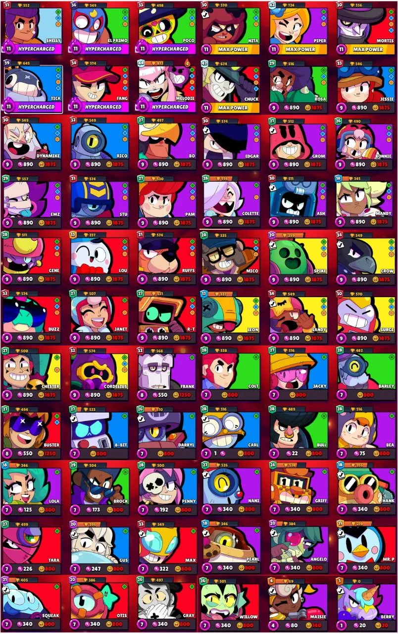 LOW COST ACC | 32 500 TROPHY | 6 HYPERCHARGE | 4 MAX BRAWLER | 95 OP SKIN | 63 BRAWLER | FAST DELIVERY