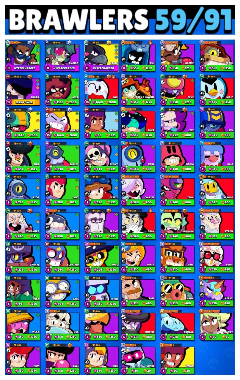 LOW COST SALE | 21 700 TROPHY | 1 MAX BRAWLER | 3 HYPERCHARGE | FREE NC | 59 BRAWLER | CHECK DESCRIPTION | FAST DELIVERY