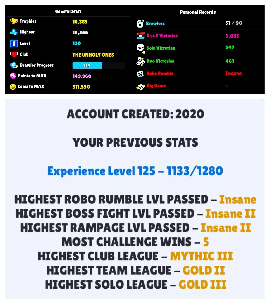 LOW COST SALE | 18 300  TROPHY | 2 MAX BRAWLER | 2 HYPERCHARGE | 37 OP SKIN | CHECK DESCRIPTION | FAST DELIVERY