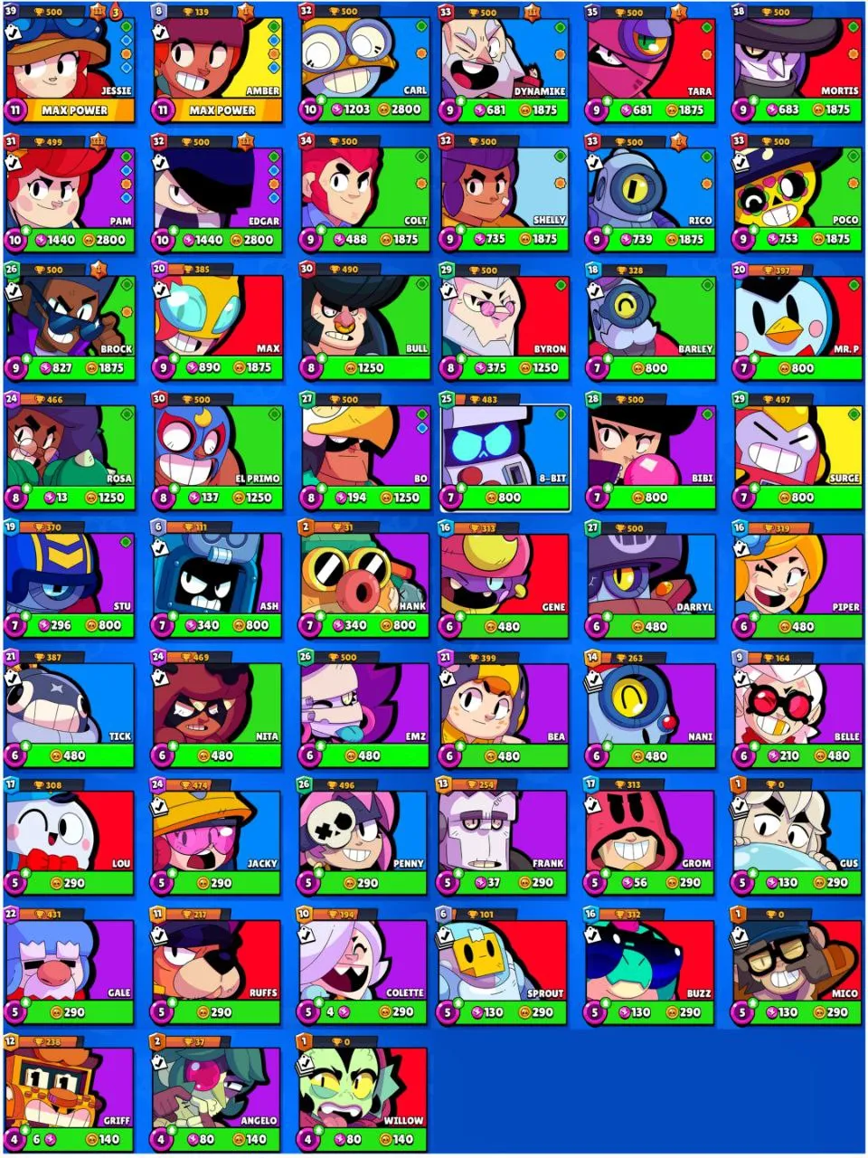 LOW COST SALE | 18 300  TROPHY | 2 MAX BRAWLER | 2 HYPERCHARGE | 37 OP SKIN | CHECK DESCRIPTION | FAST DELIVERY