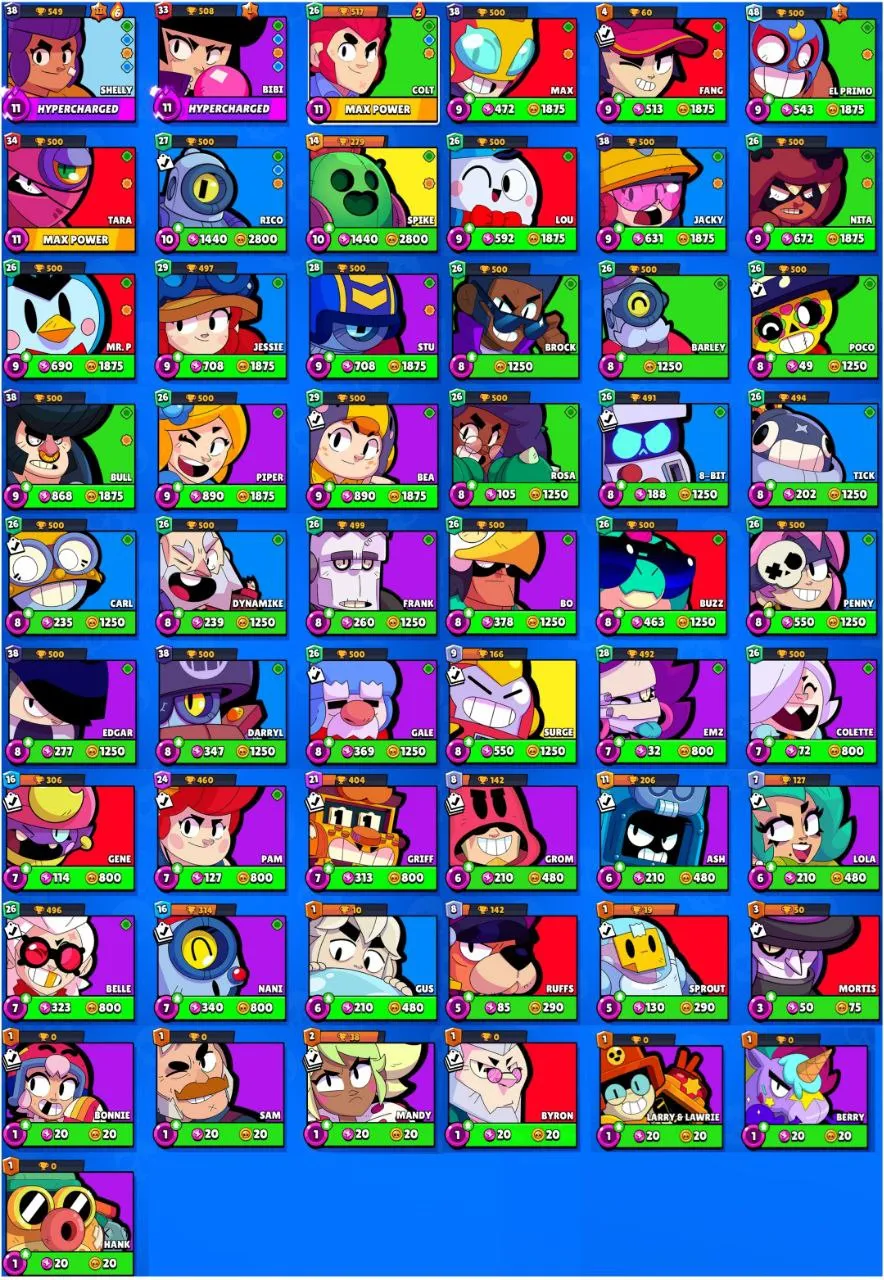 LOW COST SALE | 19 700 TROPHY | 2 MAX BRAWLER | 2 HYPERCHARGE | 37 OP SKIN | 55 BRAWLER | CHECK DESCRIPTION | FAST DELIVERY