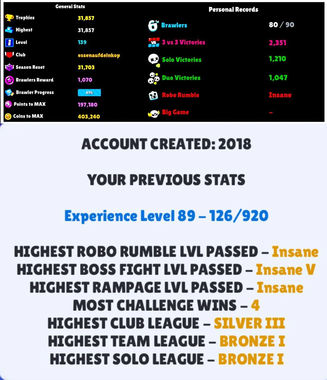 LOW COST ACC | 31 800 TROPHY | 2 MAX BRAWLER | 4 HYPERCHARGE | 110 OP SKIN | 80 BRAWLER | CHECK DESCRIPTION | FAST DELIVERY