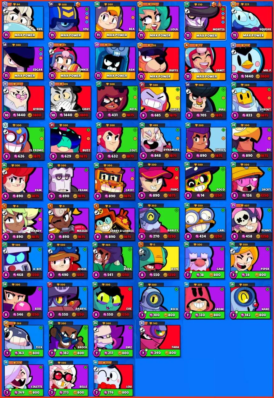 LOW COST ACC |  21 000 TROPHY | 11 MAX BRAWLER | 30 OP SKIN | CHECK DESCRIPTION | FAST DELIVERY