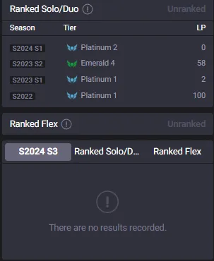 S14-1 Platinum 2š„LVL65 Now Unranked Handleveledš55Champs 13SkinsāName Changeableā
Lifetime Ownership Guarantee - Never Taken Backāļø Recovery info included