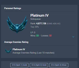 EUNE Platinum IV ⸱ 9 Skins ⸱ 63 Champs ⸱ Changeable Email - Instant Delivery + Full Access