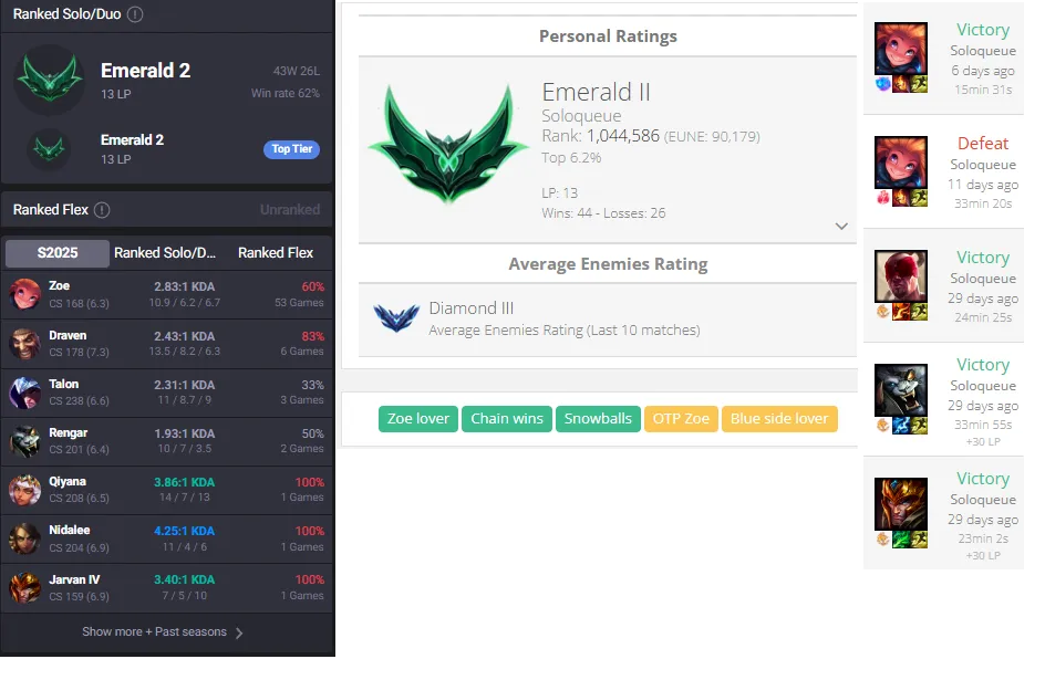 Diamond 3 MMR🔥Emerald 2 13LP 62%WR +30/-10LP Gains🔓Unverified Email✅Lifetime Ownership Guarantee✔️Recovery info included