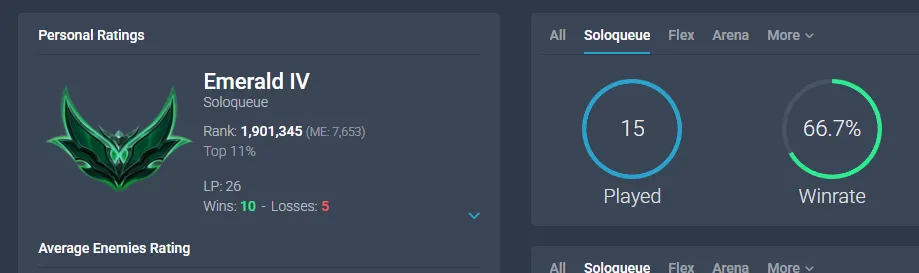 🚀【MENA】Emerald IV ⚡66% WR 🌊32 Skin 💰19K BE ✅Full Access