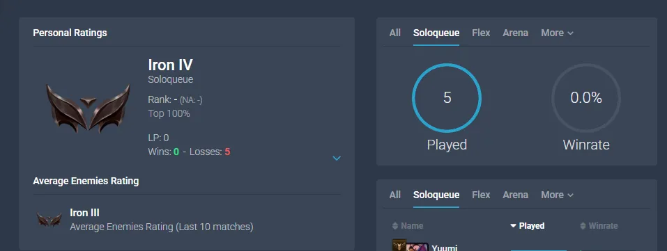 🚀NA IRON 4 0LP | +50K BE ✔️HandDeranked ✔️0W +5L ✔️Low MMR ✔️Unverified Email ✔️Instant Delivery