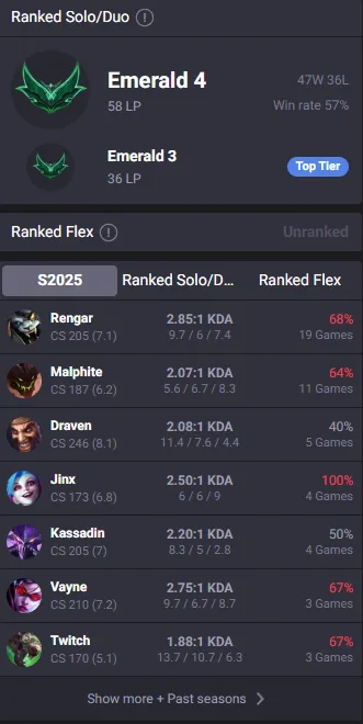 🔥Emerald 4 58LP 57%WR Handleveled💎78Champs 11Skins 1755RP🔓Unverified Email✅Lifetime Ownership Guarantee✔️Recovery information included