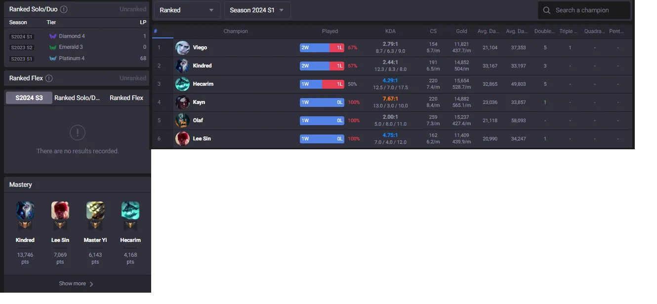 S14-1 Diamond 4 8W/3L🔥Now Unranked Handleveled💎46Champs 11Skins⭐Name Changeable🔓Unverified Email✅Recovery Info Included