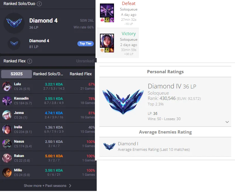 Diamond 1 MMR🔥Diamond 4 36LP 66%WR Handleveled🚀+30/-10LP Gains💎50K BE 2Skins⭐Name Changeable✅Lifetime Ownership Guarantee - Never Taken Back