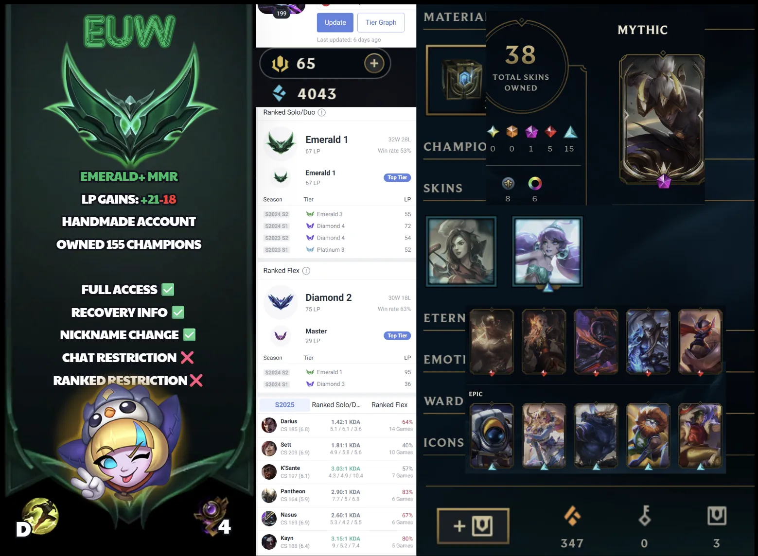 🌍 EUW 🔒 Handlevel ⚡ Emerald I (67 LP)✨ WR:53% 🔥 160+ Champs & 38 Skins ♾️ Lifetime Ownership 📧 Full Email Access ✅ Full Ownership Transfer #SBL-90D