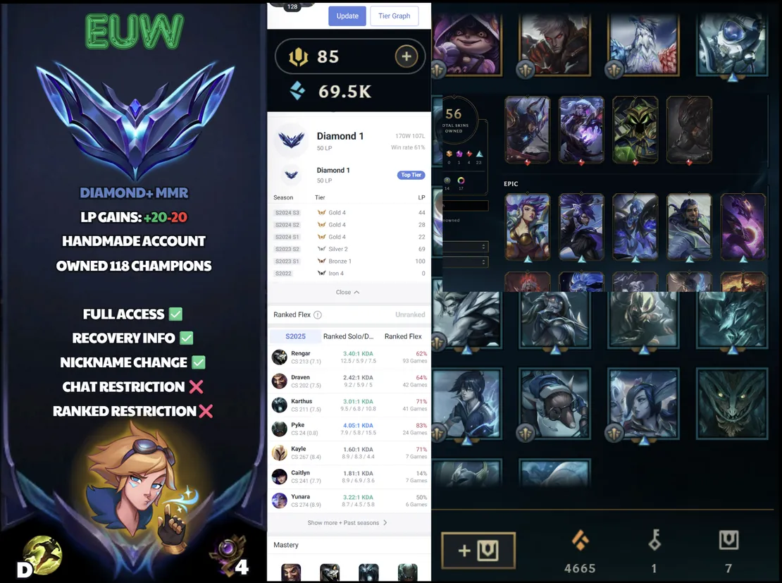 🌍 EUW 🔒 Handlevel ⚡️ Diamond I (50 LP) ✨️ WR:61% 🔥 118 Champs + 58 Skins ♾️ Lifetime Ownership 📧 Full Access Account ✅ #SBL-9F3