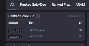 EUW S16 Silver 4 S14 Silver 4 | Champs: 35 | Heavenscale Lee Sin & Zesty Dip Zac | Honor lvl 3 | #98