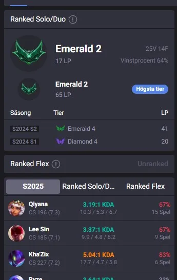 EUW S15 Emerald 2 63% WR | Champs: 51 | BE: 20K | Skins: 6 | Diamond 4 MMR smurf | Honor Lvl 4 | #1