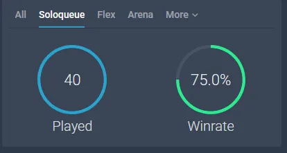 👑 EUW 🎉 Emerald 4 🎗️ S15 Split 3 ( NEW ) 💎 %75 WINRATE 🎀 DIAMOND-MASTER MMR ❤️ JUNGLE / TALON MAIN 🚀 50.6K B.E ❄️ High Quality LOL Account ⭐ Warranty ✨ Full Access ⌛ Instant Delivery 📧 Mail Changeable 📷 Check Photos