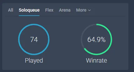 👑 EUW 🎉 Diamond 4 🎗️ S15 Split 3 ( NEW ) 💎 %65 WINRATE 🎀 +30 LP GAIN & ULTRA HIGH MMR ❤️ ADC & JUNGLE MAIN 🚀 34.4K B.E ❄️ High Quality LOL Account ⭐ Warranty ✨ Full Access ⌛ Instant Delivery 📧 Mail Changeable 📷 Check Photos