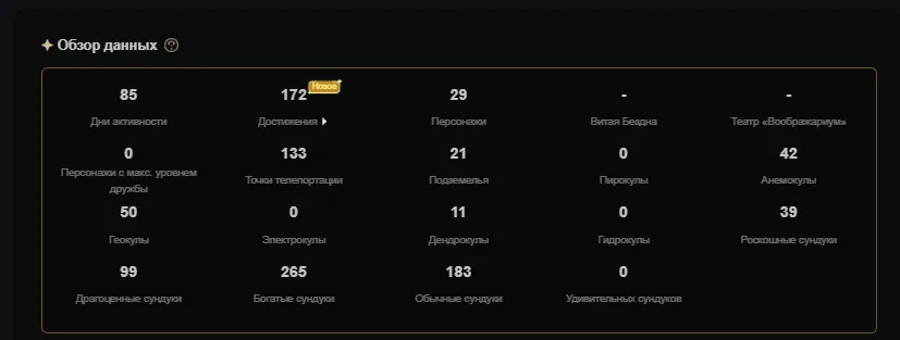 GI1301 Mid AR55 Dual-Server Lumine Account Xiao, Keqing, Arataki Itto, Nilou, Qiqi
